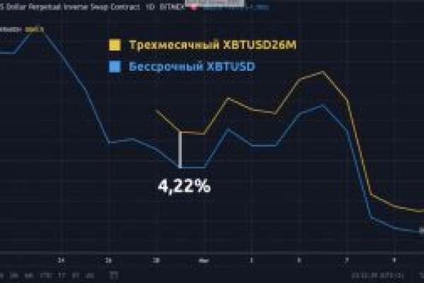 Кракен ссылка на тор официальная