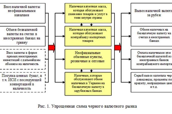 Почему не работает кракен сегодня