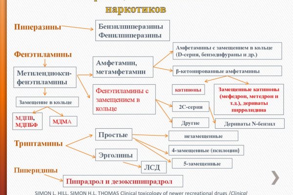 Кракен онион ссылки